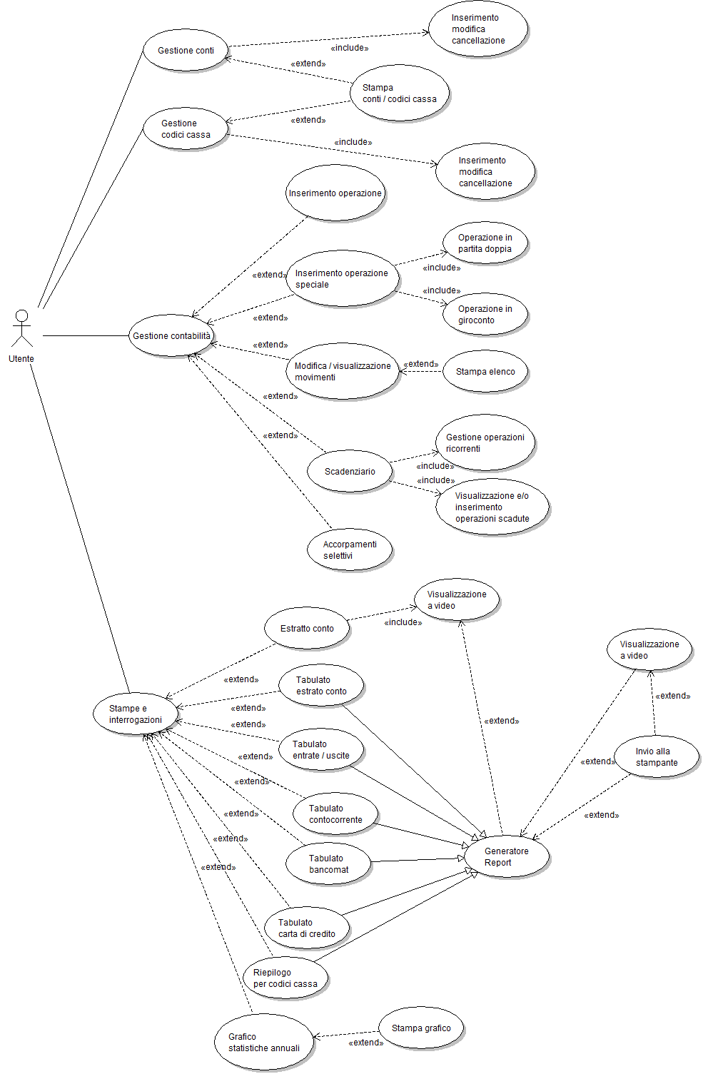 UML