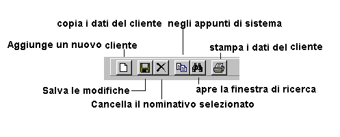 Gestione Clienti