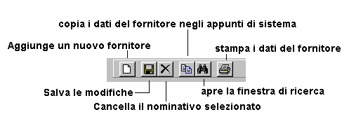 Gestione dati Fornitore