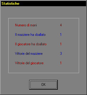 Statistiche