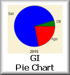 GI Pie Chart